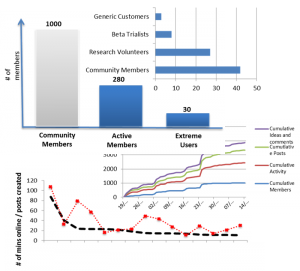 Performance Metrics