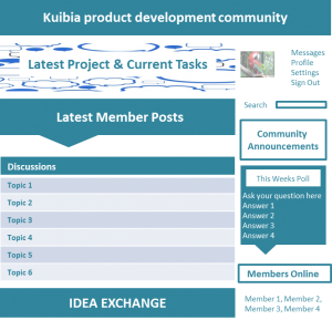 kuibia Community